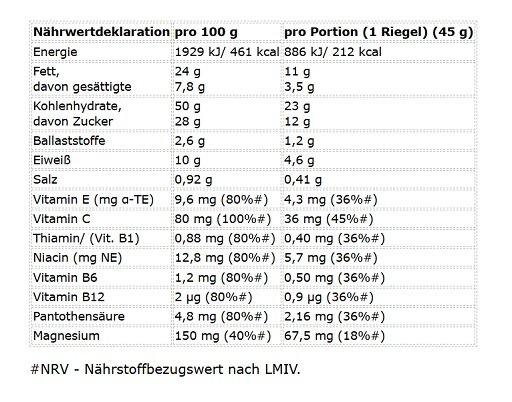 Olimp Energy+ Bar 20x45g Peanut & Caramel – Bild 2