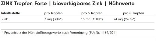 ProFuel Zink Tropfen 100ml (2700 Tropfen) – Bild 2