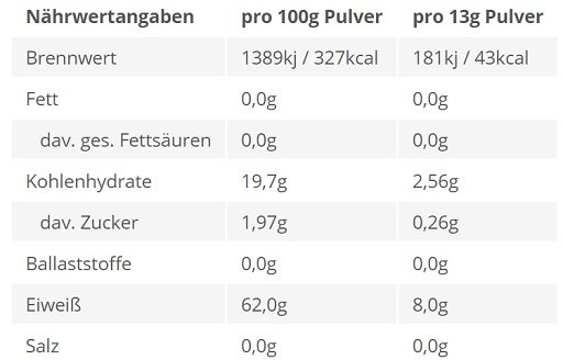 BPS-Pharma - EAA´s 4Your Gainz Bro 500g – Bild 3
