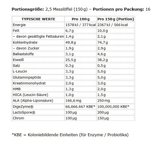 Applied Critical Mass Professional 2400g – Bild 2