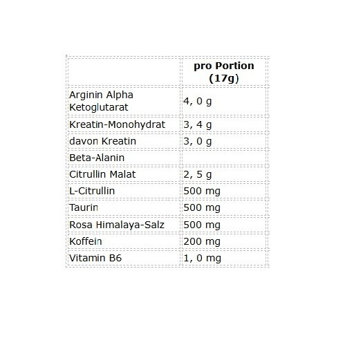 Bulk Dope Pre-Workout 30 Serv. – Bild 2