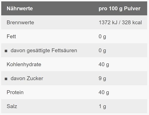 ESN Tank Up 1000g Tropical Punch – Bild 2
