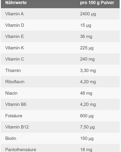 ESN Tank Up 1000g Tropical Punch – Bild 4