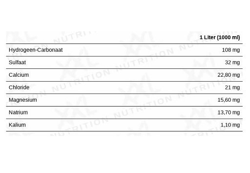 XXL Nutrition Mineralwasser 600ml 6 Pack – Bild 2