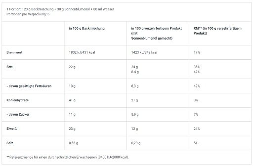 BioTech Protein Brownie 600g – Bild 2