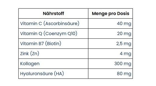 Weider Beauty Gummies 40 Stk – Bild 2