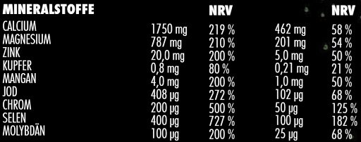 Big Zone Vitafuse 750g – Bild 4