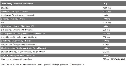 Skull Labs Perfect Amino 450g – Bild 2